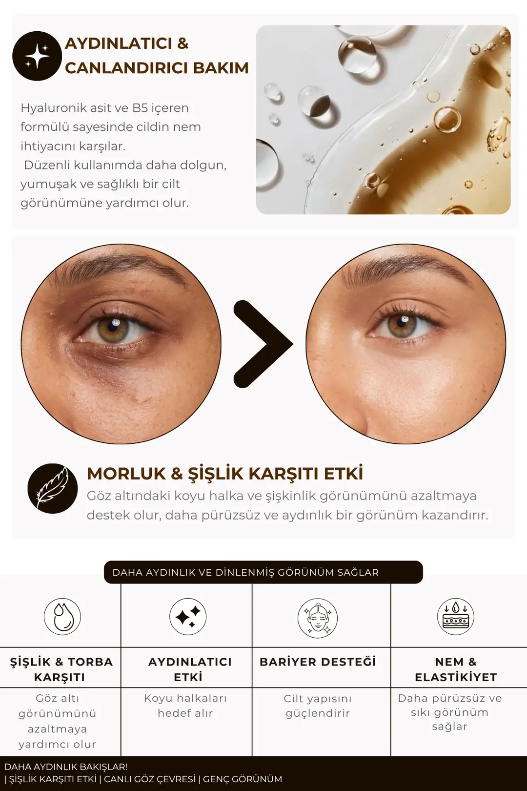 Under Eye Serum Caffeine & Ceramides Torbalanma Karşıtı Göz Çevresi Serumu