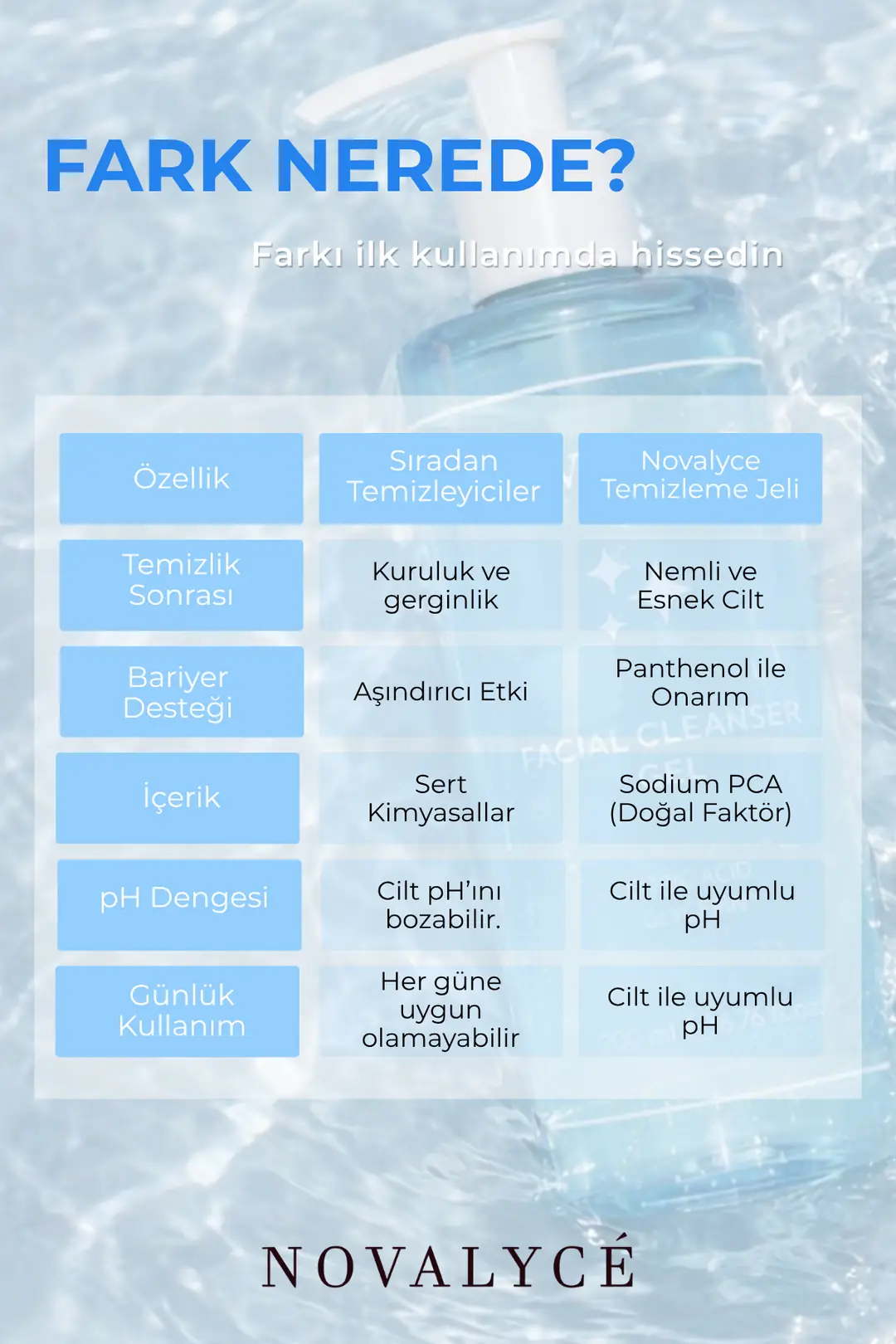Facial Cleanser Gel Arındırıcı Nemlendirici Yüz Temizleme Jeli | Sodium PCA & Panthenol